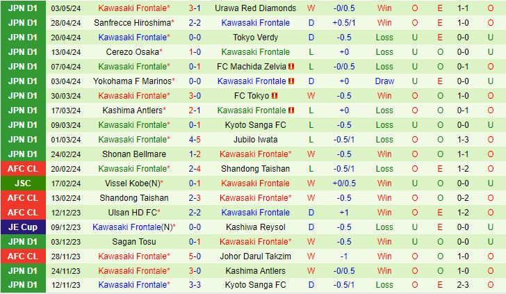 Nhận định Avispa Fukuoka vs Kawasaki Frontale 12h00 ngày 65 (VĐQG Nhật Bản 2024) 3