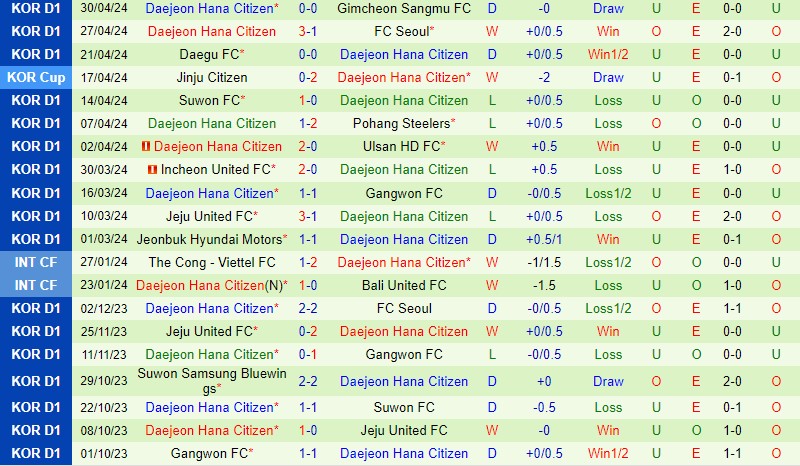 Nhận định Gwangju vs Daejeon Citizen 14h30 ngày 65 (VĐQG Hàn Quốc) 3