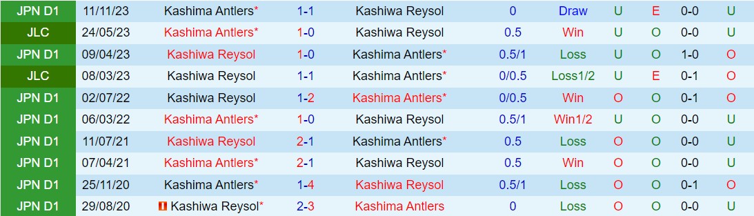 Nhận định Kashiwa Reysol vs Kashima Antlers 14h00 ngày 65 (VĐQG Nhật Bản 2024) 1