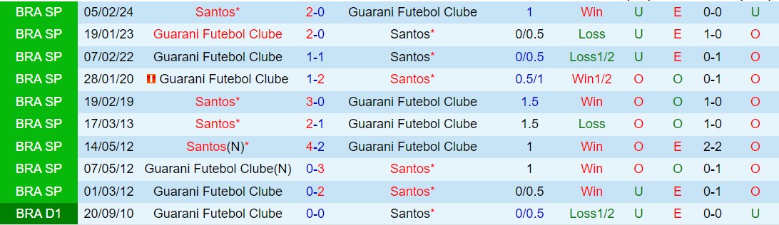 Nhận định Santos vs Guarani 7h00 ngày 75 (Hạng 2 Brazil 2024) 1