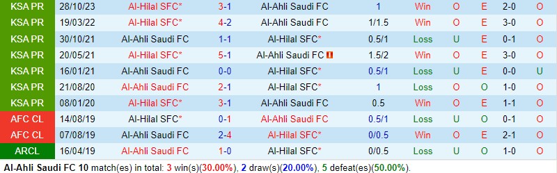 Nhận định Al Ahli vs Al Hilal 1h00 ngày 75 (VĐQG Saudi Arabia) 1