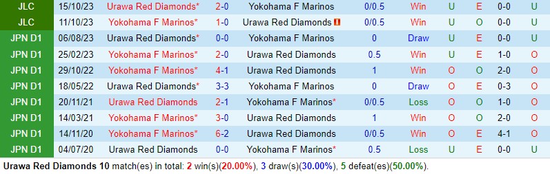 Nhận định Urawa Reds vs Yokohama Marinos 15h00 ngày 65 (VĐQG Nhật Bản) 1