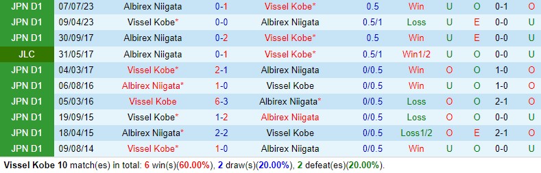 Nhận định Vissel Kobe vs Albirex Niigata 11h00 ngày 65 (VĐQG Nhật Bản) 1 Nhận định Vissel Kobe vs Albirex Niigata 11h00 ngày 65 (VĐQG Nhật Bản) 1