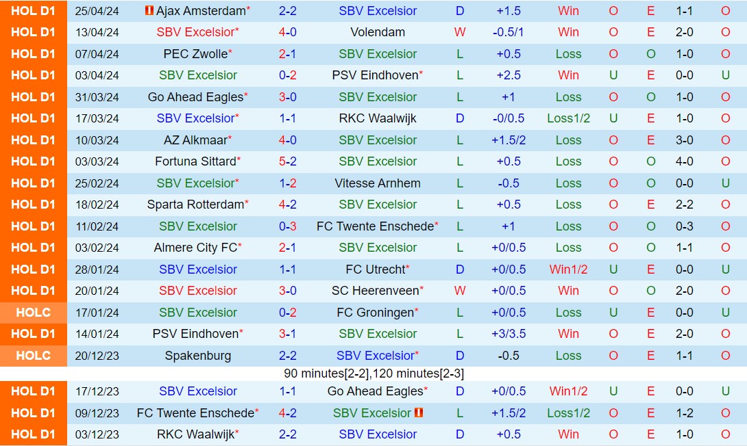 Nhận định Excelsior vs Nijmegen 1h00 ngày 75 (VĐQG Hà Lan 202324) 2