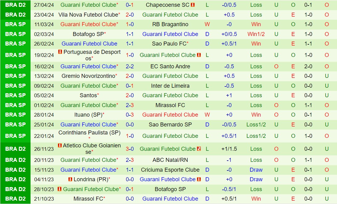 Nhận định Santos vs Guarani 7h00 ngày 75 (Hạng 2 Brazil 2024) 3