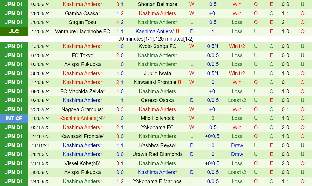 Nhận định Kashiwa Reysol vs Kashima Antlers 14h00 ngày 65 (VĐQG Nhật Bản 2024) 3
