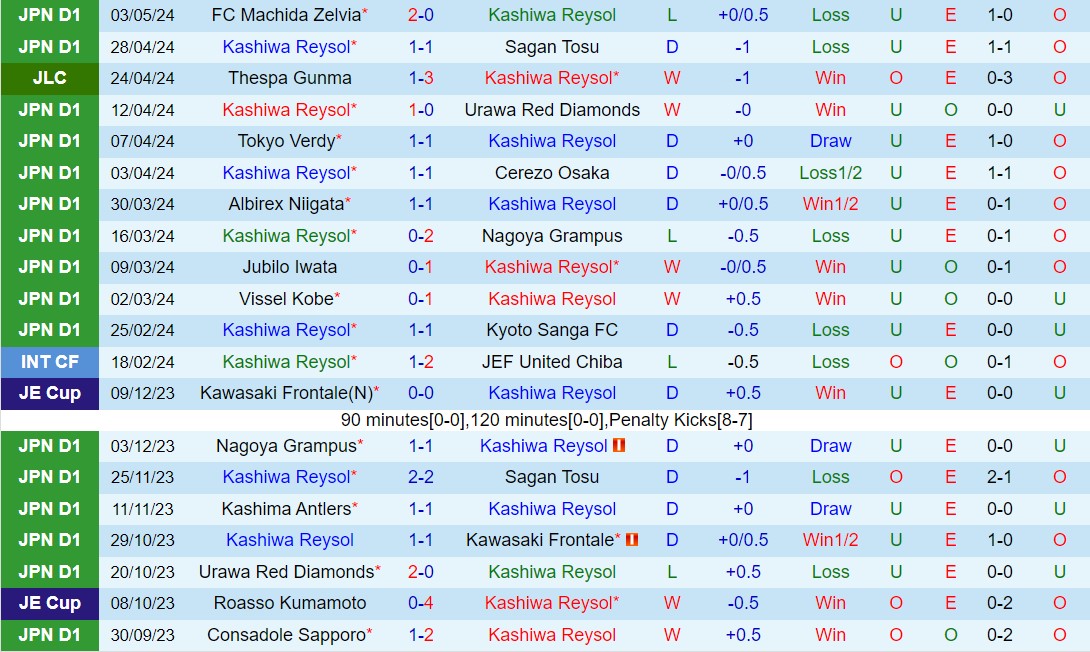 Nhận định Kashiwa Reysol vs Kashima Antlers 14h00 ngày 65 (VĐQG Nhật Bản 2024) 2