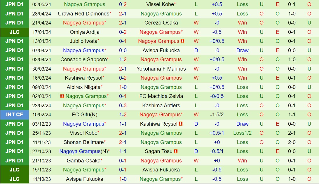 Nhận định Sanfrecce Hiroshima vs Nagoya Grampus Eight 13h00 ngày 65 (VĐQG Nhật Bản 2024) 3