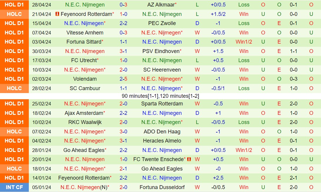 Nhận định Excelsior vs Nijmegen 1h00 ngày 75 (VĐQG Hà Lan 202324) 3