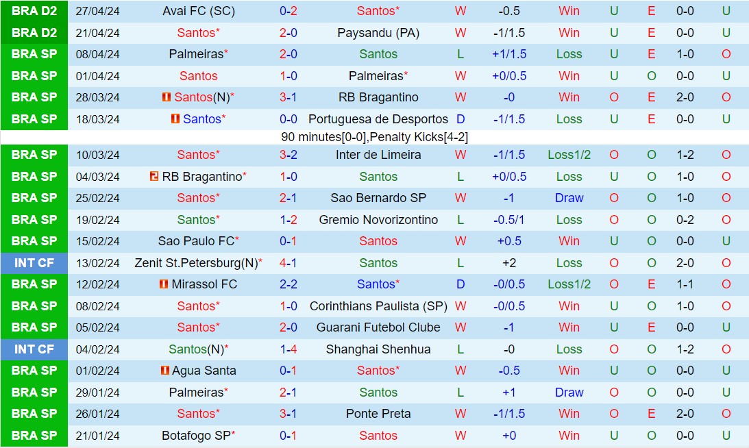 Nhận định Santos vs Guarani 7h00 ngày 75 (Hạng 2 Brazil 2024) 2