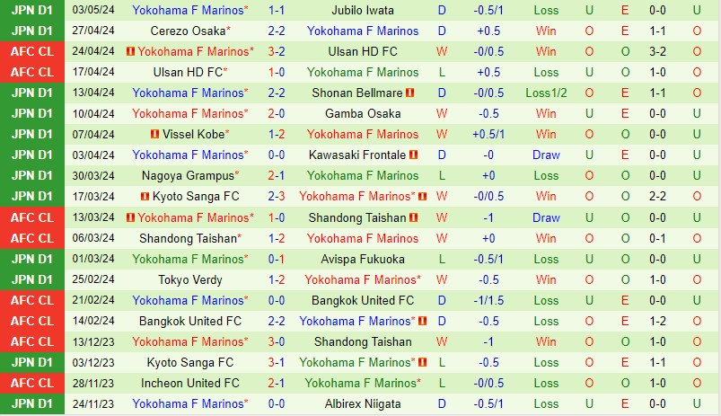 Nhận định Urawa Reds vs Yokohama Marinos 15h00 ngày 65 (VĐQG Nhật Bản) 3