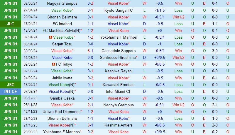 Nhận định Vissel Kobe vs Albirex Niigata 11h00 ngày 65 (VĐQG Nhật Bản) 2 Nhận định Vissel Kobe vs Albirex Niigata 11h00 ngày 65 (VĐQG Nhật Bản) 2