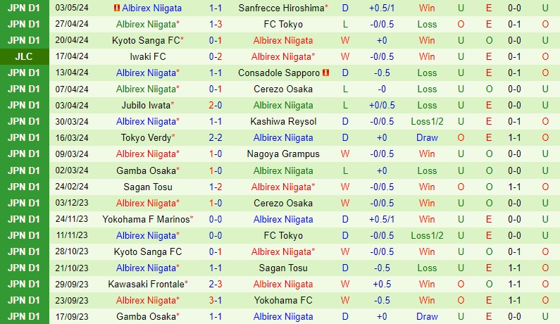 Nhận định Vissel Kobe vs Albirex Niigata 11h00 ngày 65 (VĐQG Nhật Bản) 3 Nhận định Vissel Kobe vs Albirex Niigata 11h00 ngày 65 (VĐQG Nhật Bản) 3