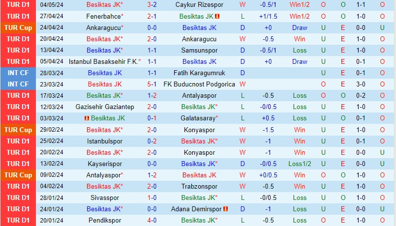 Nhận định Besiktas vs Ankaragucu 0h30 ngày 85 (Cúp QG Thổ Nhĩ Kỳ) 2