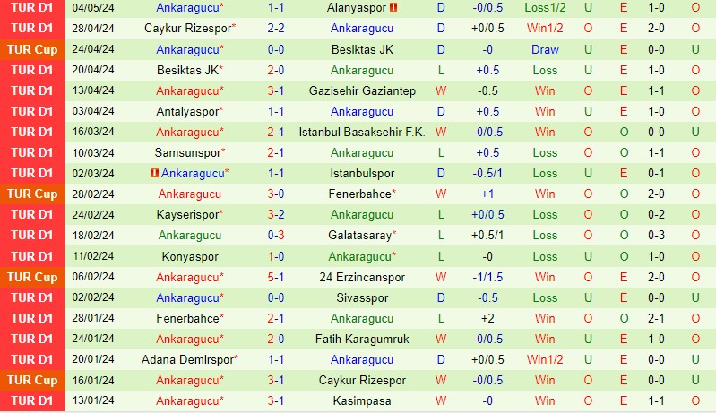 Nhận định Besiktas vs Ankaragucu 0h30 ngày 85 (Cúp QG Thổ Nhĩ Kỳ) 3