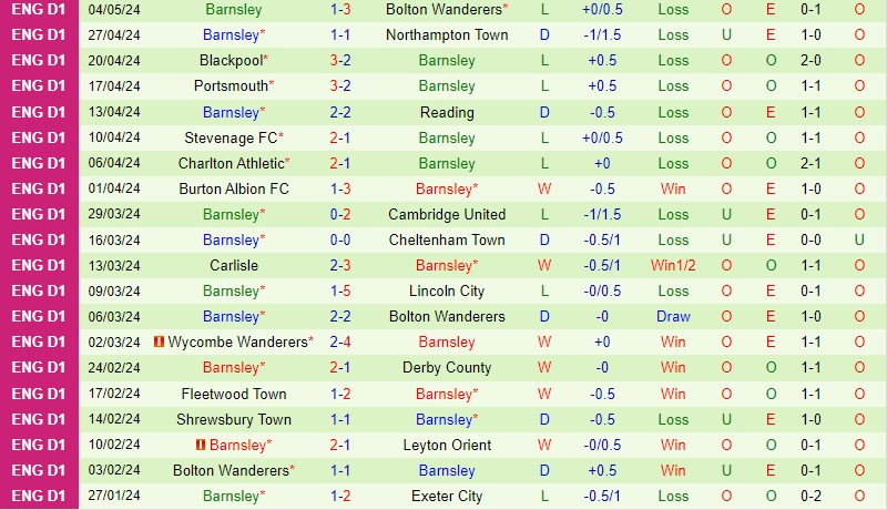 Nhận định Bolton vs Barnsley 2h00 ngày 85 (Hạng 2 Anh League One) 3