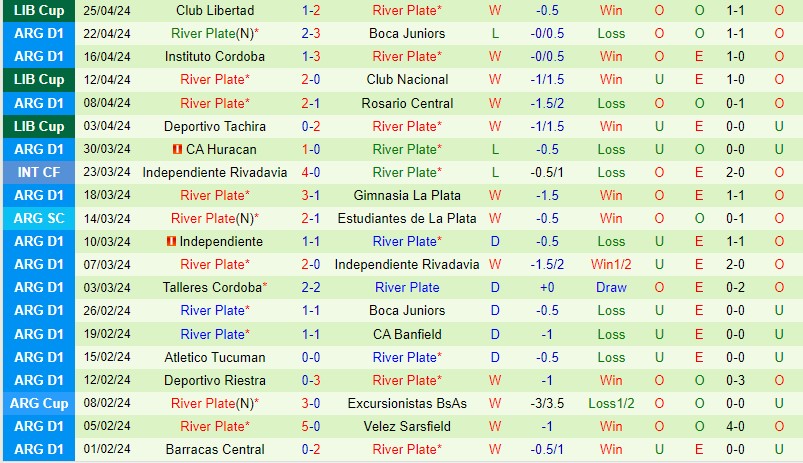 Nhận định Club Nacional vs River Plate 7h00 ngày 85 (Copa Libertadores) 3