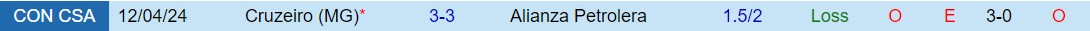 Nhận định Alianza vs Cruzeiro 7h30 ngày 85 (Copa Sudamericana 2024) 1