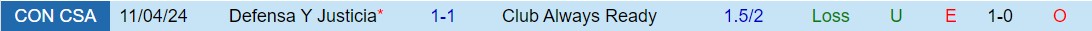 Nhận định Always Ready vs Justicia 9h00 ngày 85 (Copa Sudamericana 2024) 1