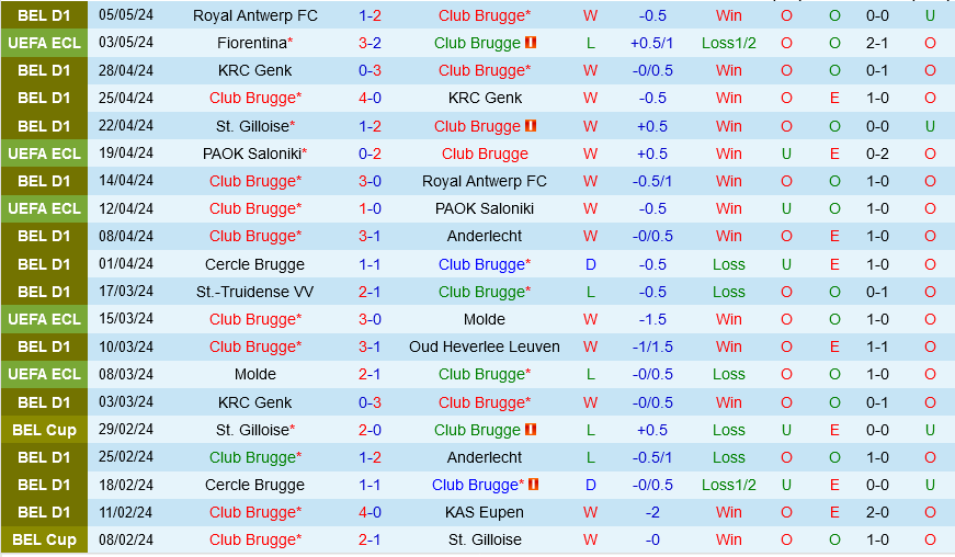 Club Brugge vs Fiorentina Club Brugge vs Fiorentina
