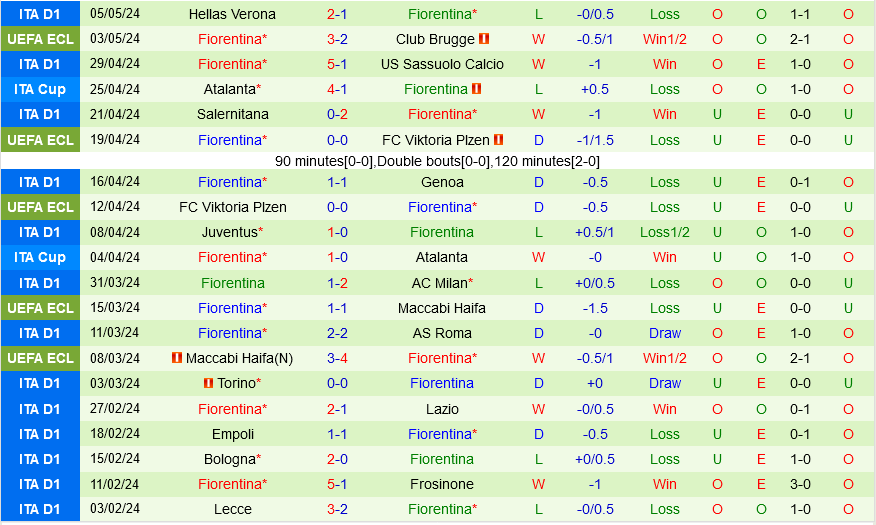 Club Brugge vs Fiorentina Club Brugge vs Fiorentina