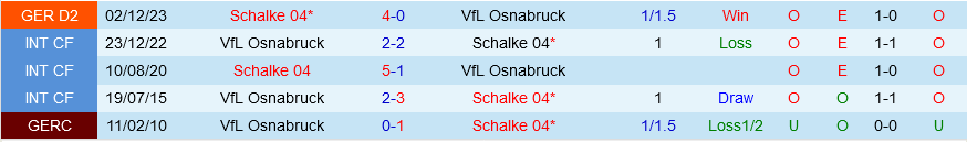 Osnabruk vs Schalke