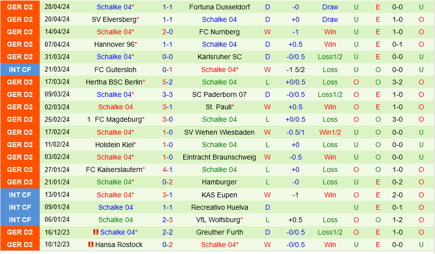 Osnabruk vs Schalke