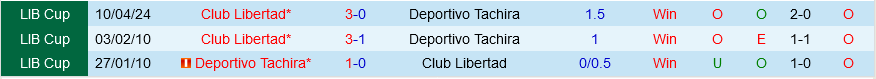 Tachira vs Libertad Tachira vs Libertad