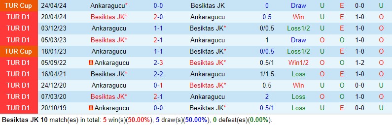 Nhận định Besiktas vs Ankaragucu 0h30 ngày 85 (Cúp QG Thổ Nhĩ Kỳ) 1