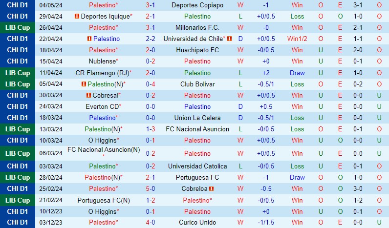Nhận định Palestino vs Flamengo 7h00 ngày 85 (Copa Libertadores) 2
