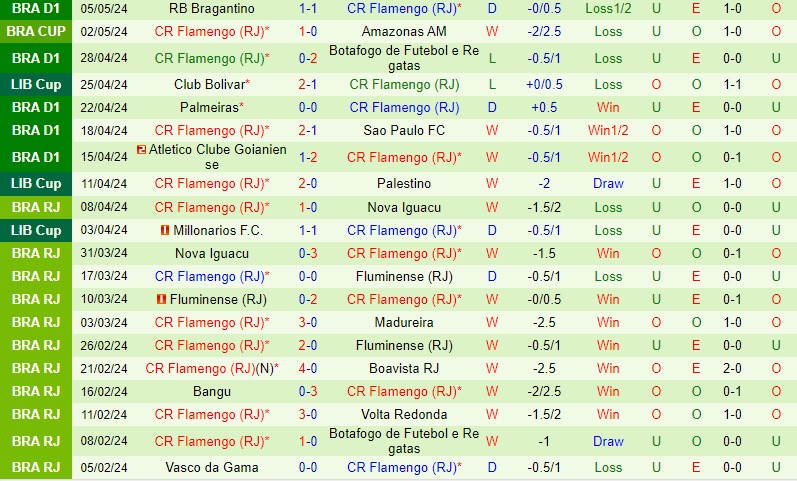 Nhận định Palestino vs Flamengo 7h00 ngày 85 (Copa Libertadores) 3