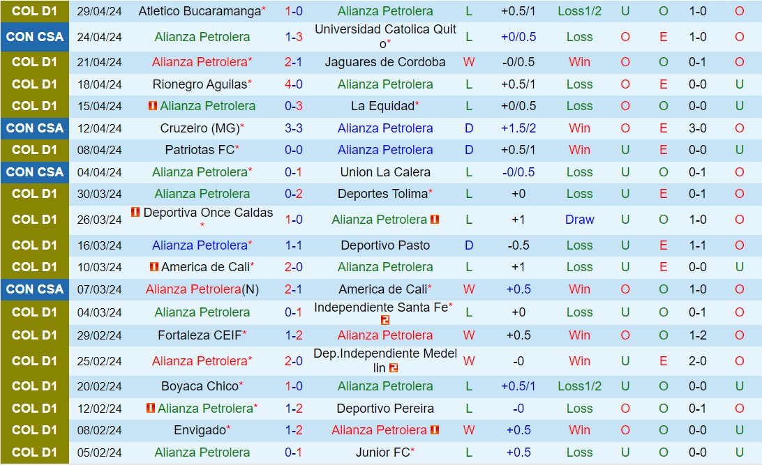 Nhận định Alianza vs Cruzeiro 7h30 ngày 85 (Copa Sudamericana 2024) 2