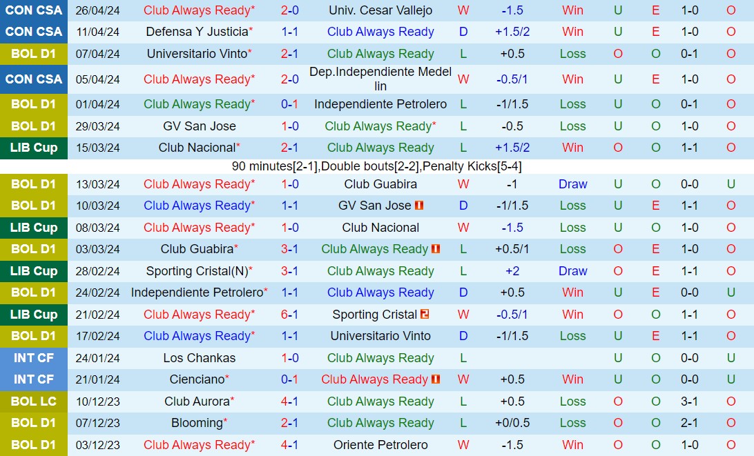 Nhận định Always Ready vs Justicia 9h00 ngày 85 (Copa Sudamericana 2024) 2