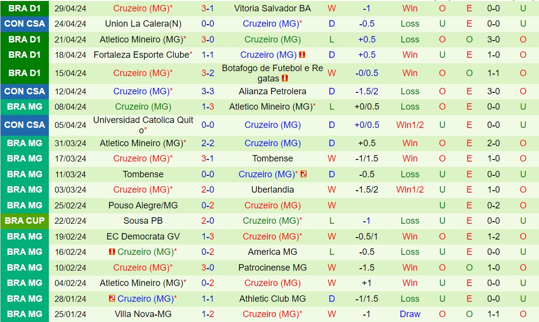 Nhận định Alianza vs Cruzeiro 7h30 ngày 85 (Copa Sudamericana 2024) 3