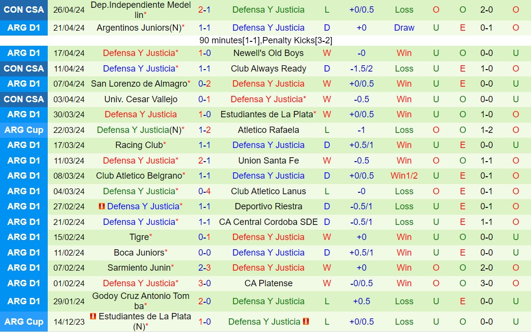 Nhận định Always Ready vs Justicia 9h00 ngày 85 (Copa Sudamericana 2024) 3