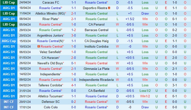 Nhận định Rosario Central vs Atletico Mineiro 5h00 ngày 85 (Copa Libertadores) 2 Nhận định Rosario Central vs Atletico Mineiro 5h00 ngày 85 (Copa Libertadores) 2