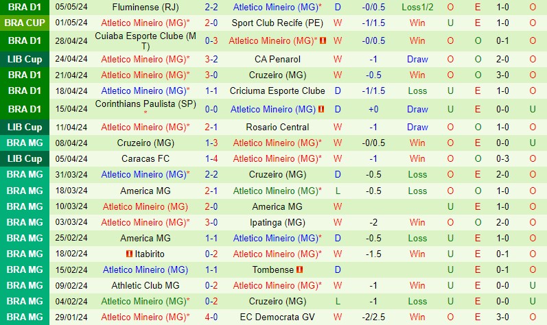 Nhận định Rosario Central vs Atletico Mineiro 5h00 ngày 85 (Copa Libertadores) 3 Nhận định Rosario Central vs Atletico Mineiro 5h00 ngày 85 (Copa Libertadores) 3