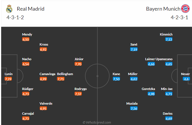 Nhận định Real Madrid vs Bayern (02h00 ngày 0905) Vé vào chung kết cho Los Blancos 4