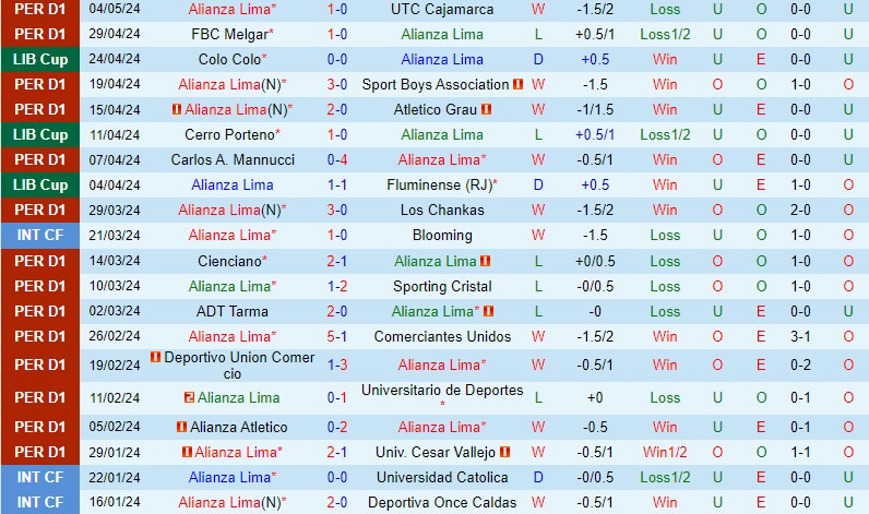 Nhận định Alianza Lima vs Cerro Porteno 7h00 ngày 95 (Copa Libertadores) 2
