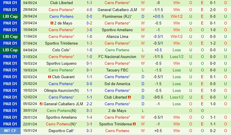 Nhận định Alianza Lima vs Cerro Porteno 7h00 ngày 95 (Copa Libertadores) 3