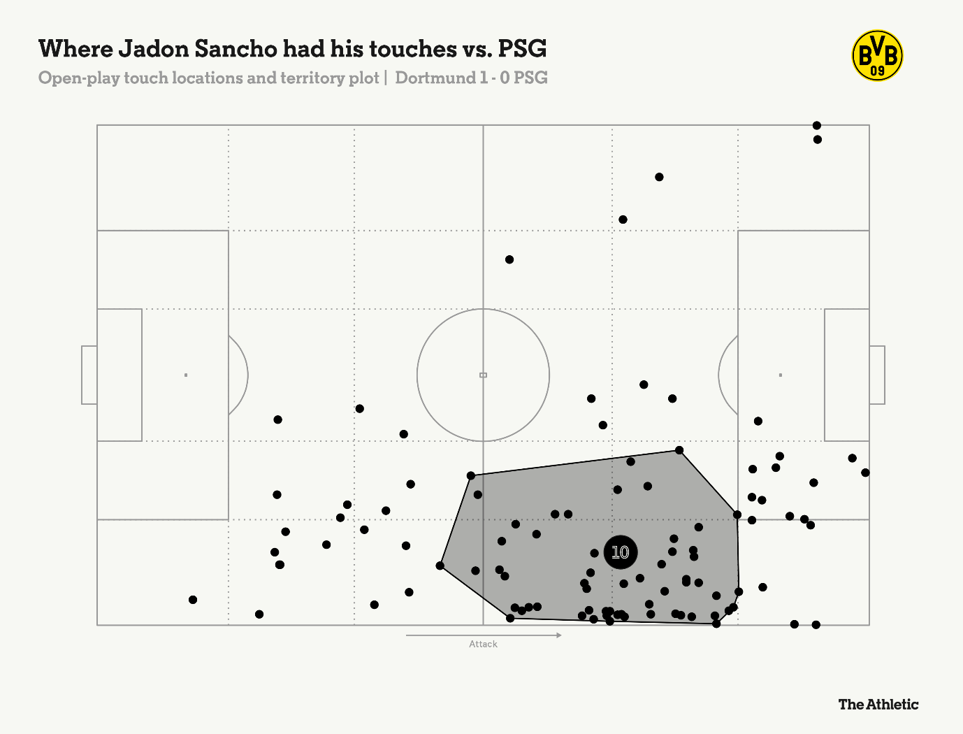 Có một Jadon Sancho tự tin và kiêu hãnh ở Dortmund 6
