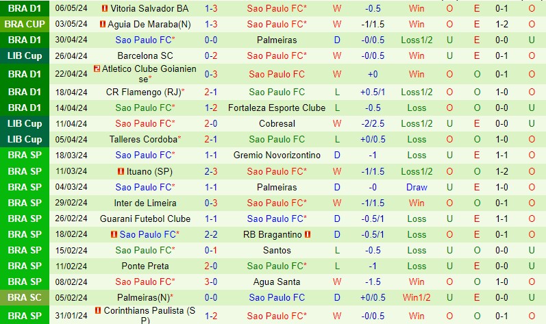 Nhận định Cobresal vs Sao Paulo 7h30 ngày 95 (Copa Libertadores) 3