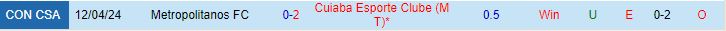 Nhận định Cuiaba vs Metropolitano 7h00 ngày 95 (Copa Sudamericana 2024) 1