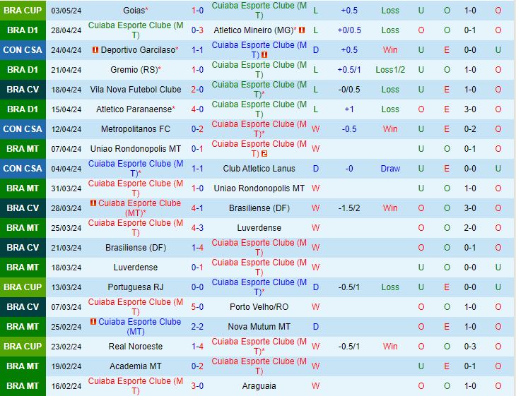 Nhận định Cuiaba vs Metropolitano 7h00 ngày 95 (Copa Sudamericana 2024) 2