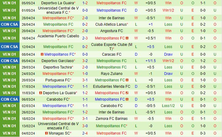 Nhận định Cuiaba vs Metropolitano 7h00 ngày 95 (Copa Sudamericana 2024) 3