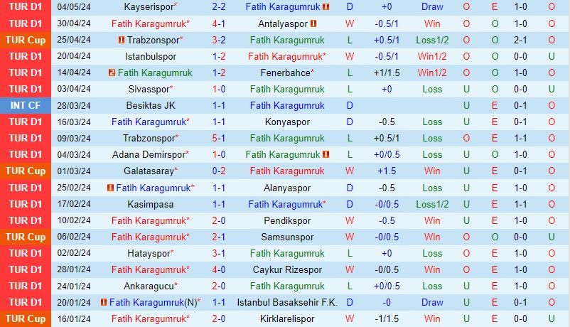 Nhận định Fatih Karagumruk vs Trabzonspor 0h30 ngày 95 (Cúp QG Thổ Nhĩ Kỳ) 2