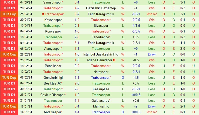 Nhận định Fatih Karagumruk vs Trabzonspor 0h30 ngày 95 (Cúp QG Thổ Nhĩ Kỳ) 3