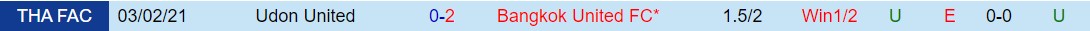 Nhận định Bangkok United vs Udon 19h00 ngày 85 (Cúp QG Thái Lan 202324) 1
