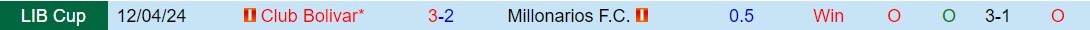 Nhận định Millonarios vs Bolivar 9h00 ngày 95 (Copa Libertadores 2024) 1
