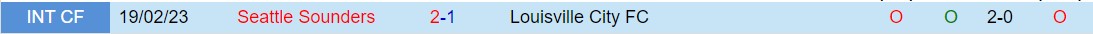 Nhận định Seattle Sounders vs Louisville 9h30 ngày 95 (Cúp QG Mỹ 2024) 1